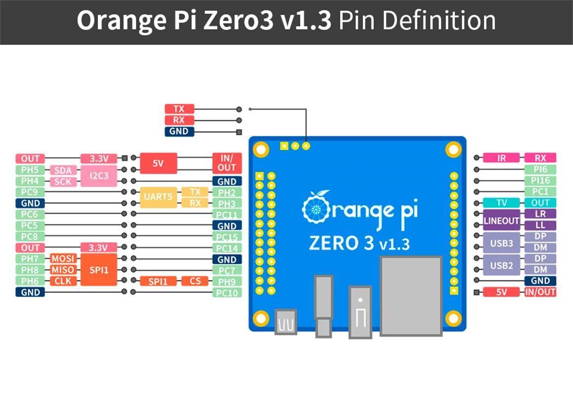 Orange Pi Zero 3 1GB+5V3A TIPO C